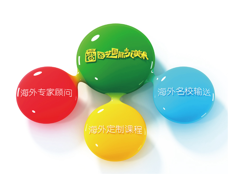 冏艺特色