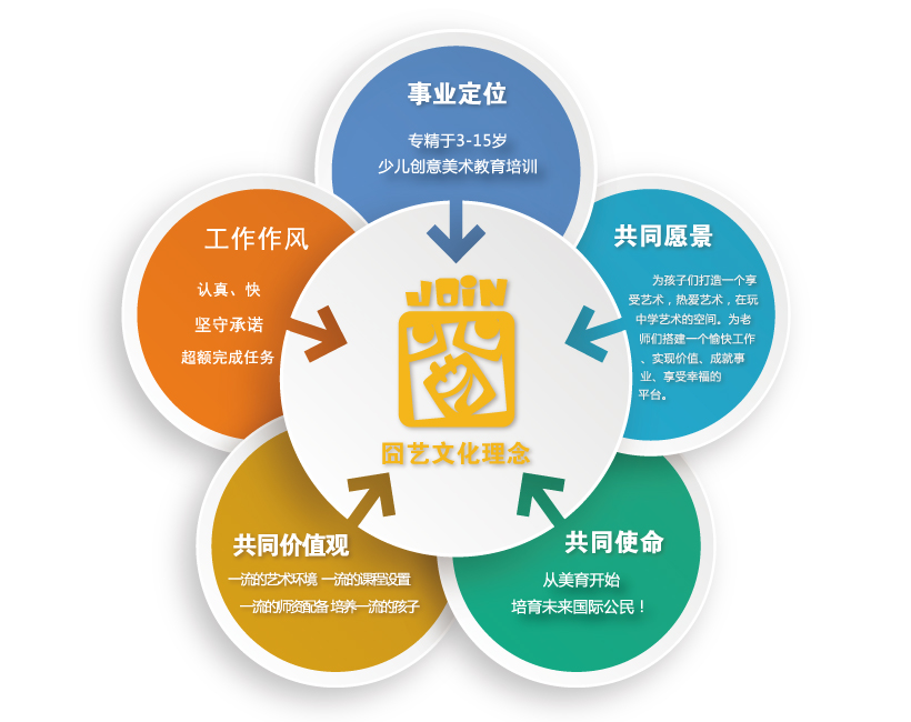冏艺文化